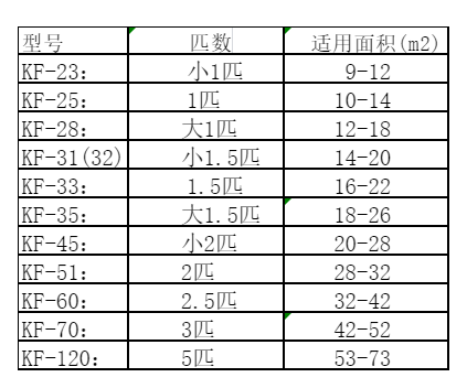 达坂城空调维修