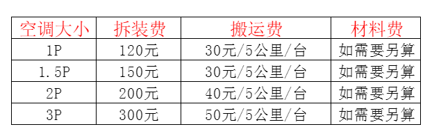 达坂城空调移机及费用电话在哪里找